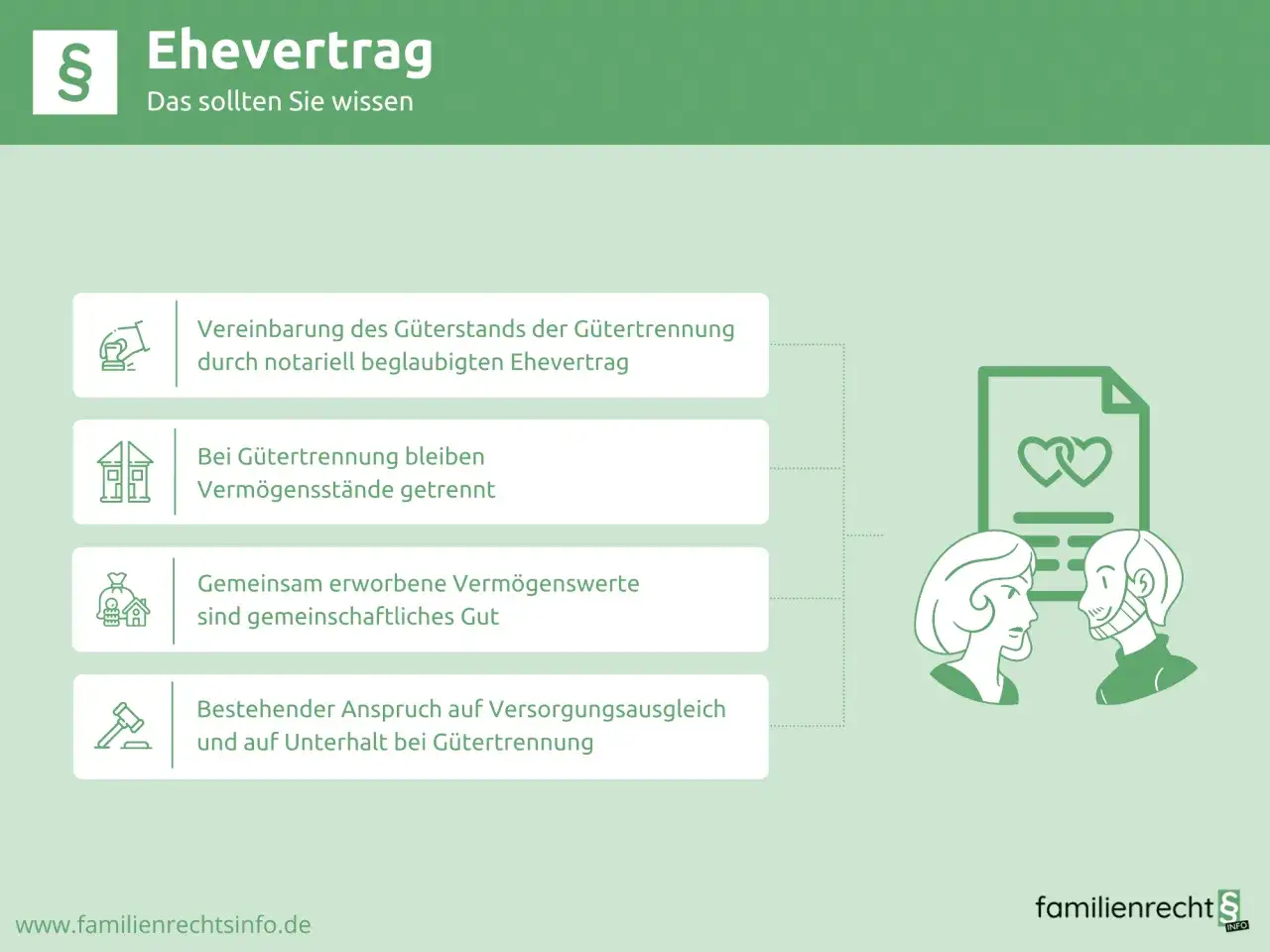 Ehevertrag: Informationen zu G&uuml;tertrennung, Verm&ouml;gensst&auml;nden und Unterhalt. Eine Ehevertrag Vorlage erkl&auml;rt die wichtigsten Punkte.